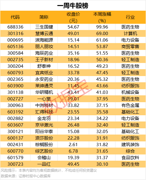 我打通了爱华外汇平台客服电话，竟然获得了这些实用技巧！